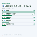 팔용동 맛보기