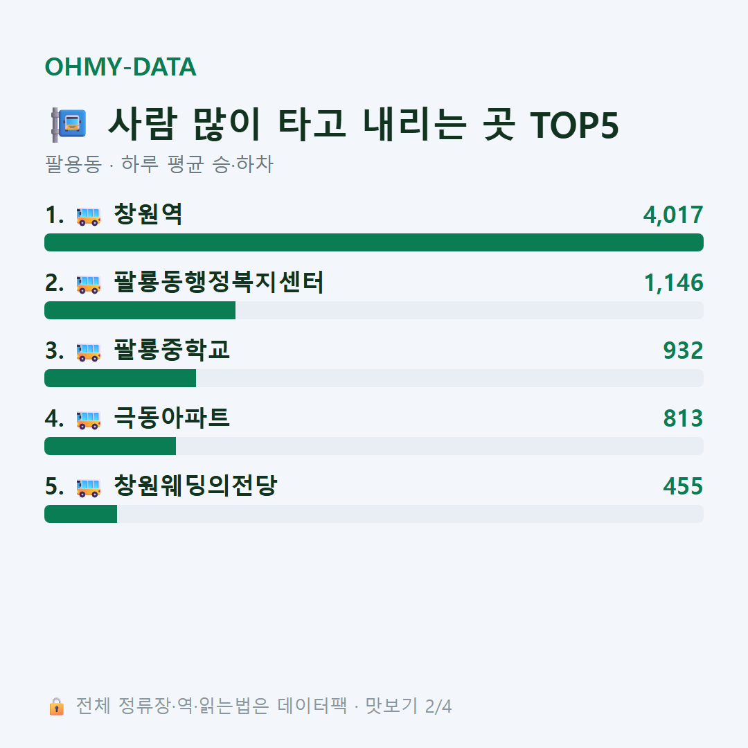 팔용동 맛보기