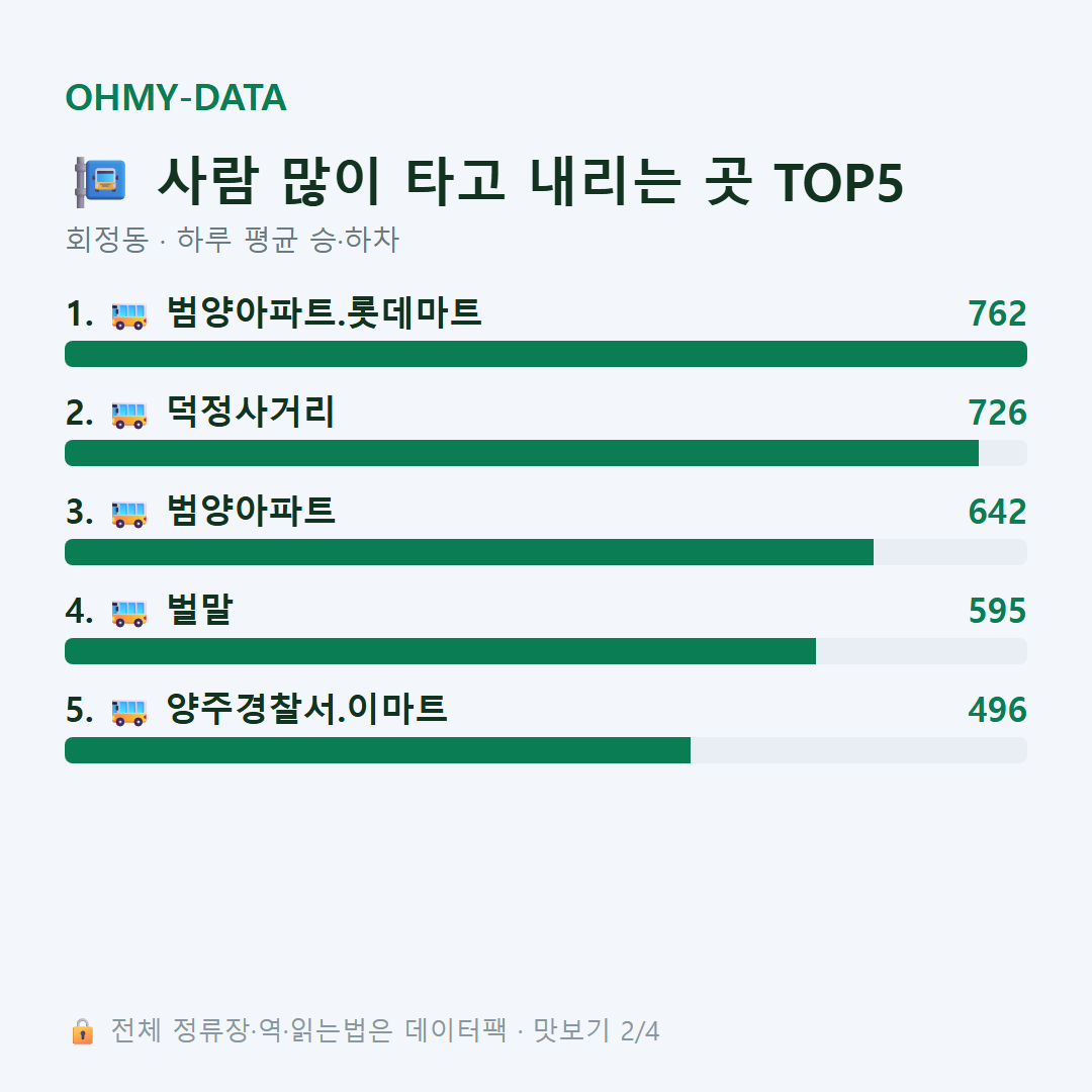 회정동 맛보기