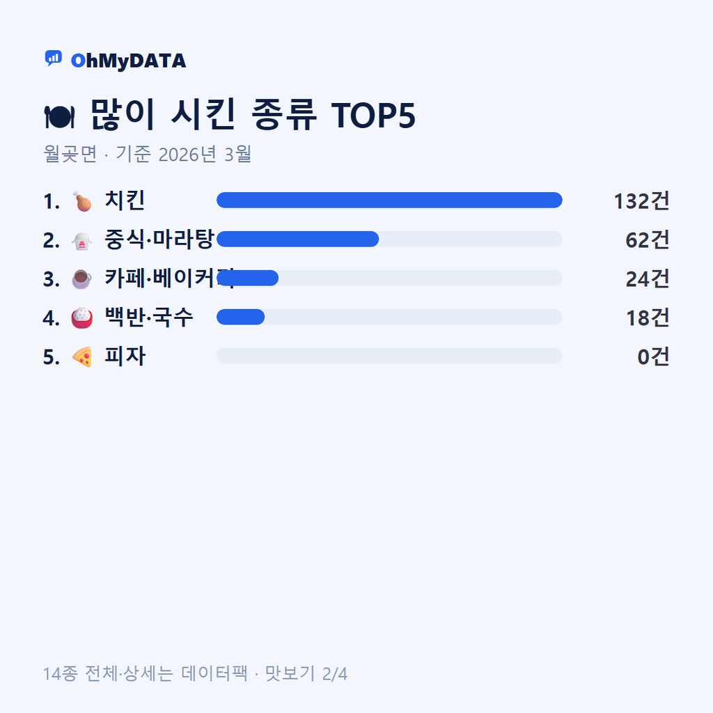 월곶면 맛보기 2/4