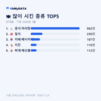 단대동 맛보기 2/4
