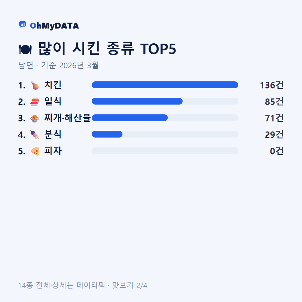 남면 맛보기 2/4