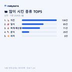 남면 맛보기 2/4