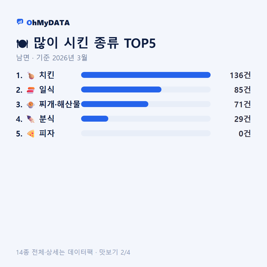남면 맛보기 2/4