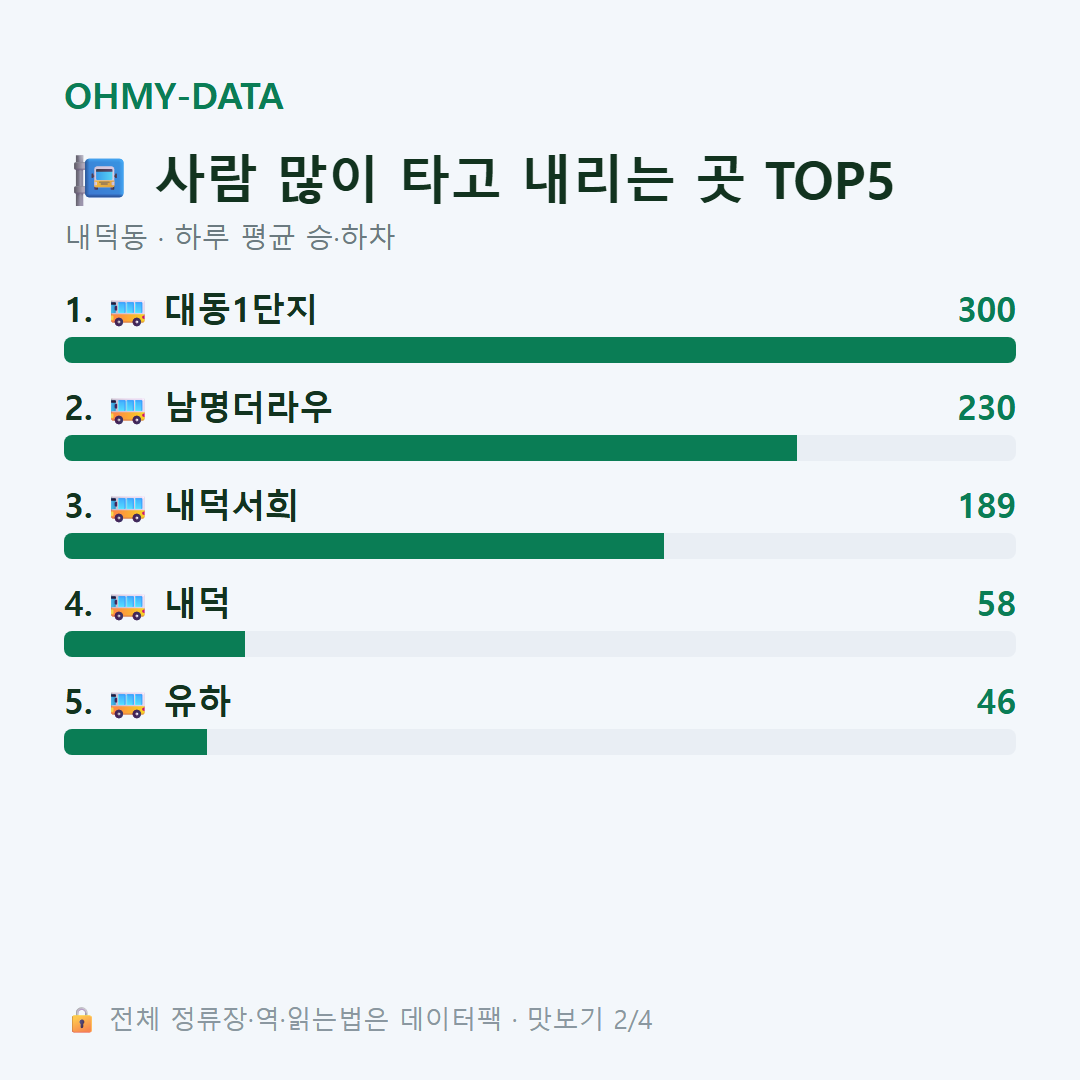 내덕동 맛보기