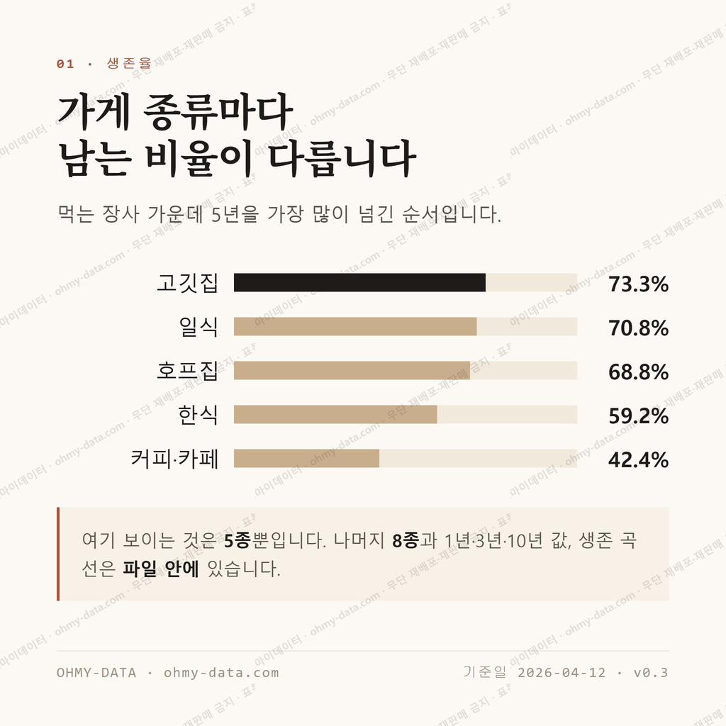 산남동 맛보기 2