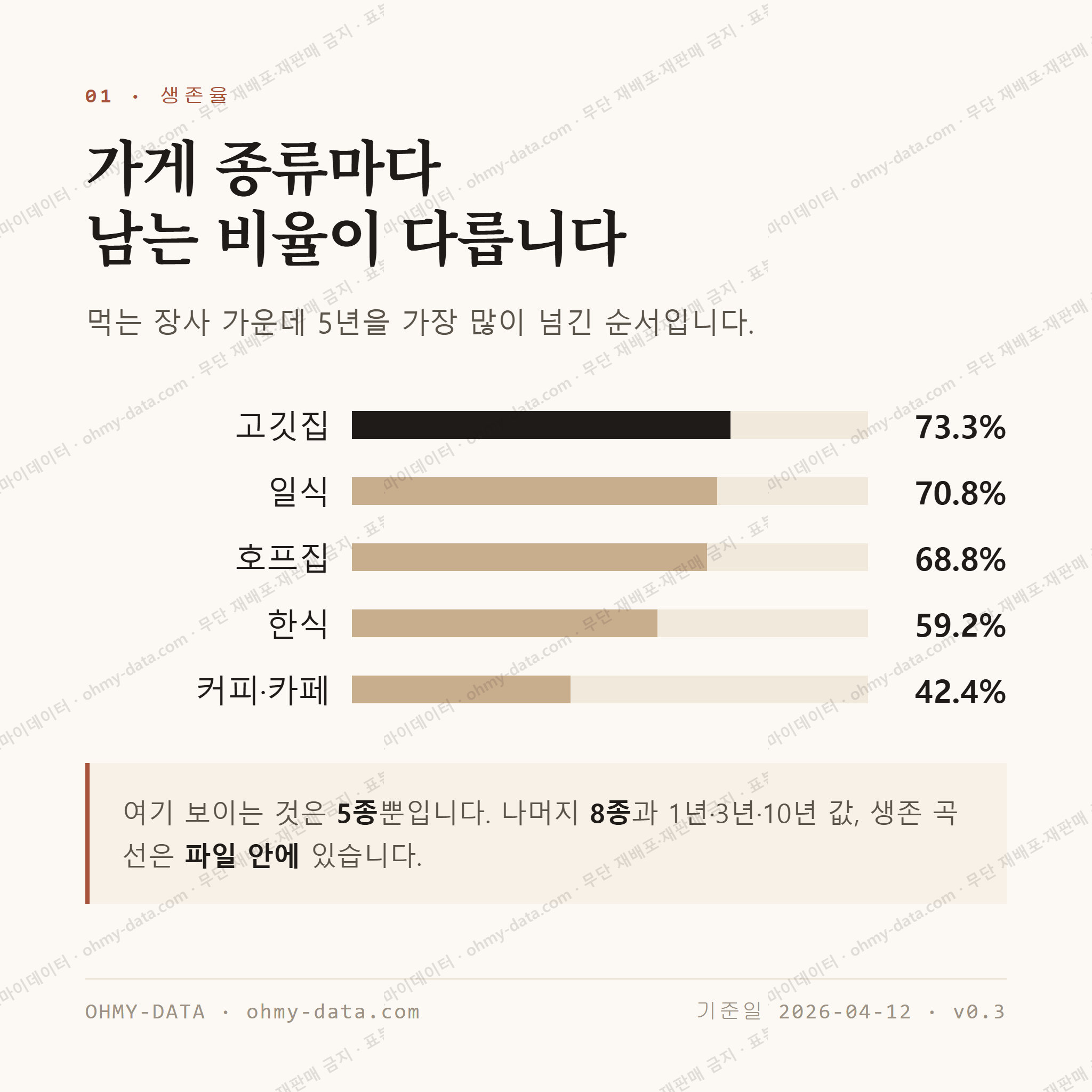 산남동 맛보기 2