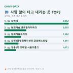 상현동 맛보기