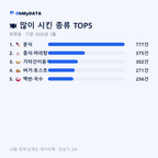 회현동 맛보기 2/4