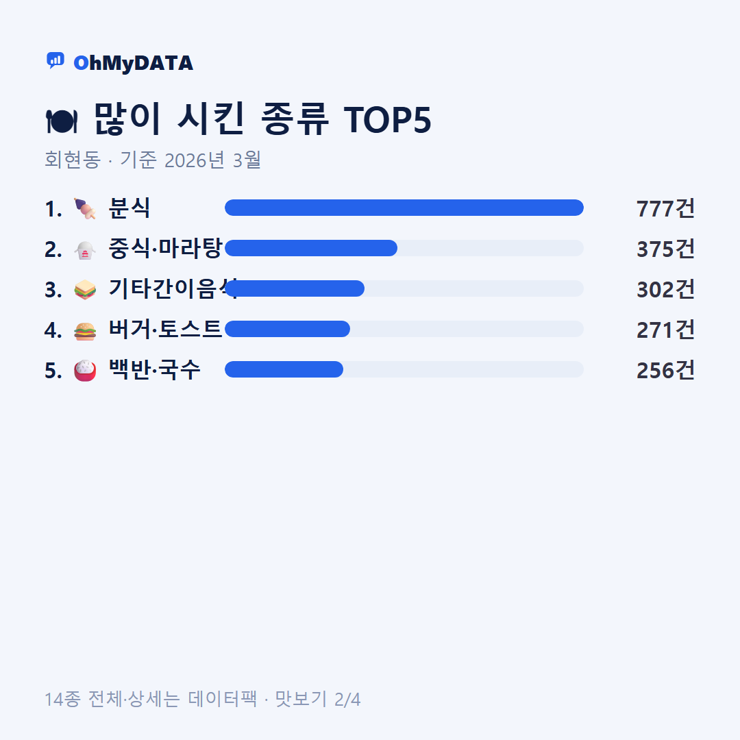 회현동 맛보기 2/4