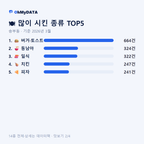 송부동 맛보기 2/4