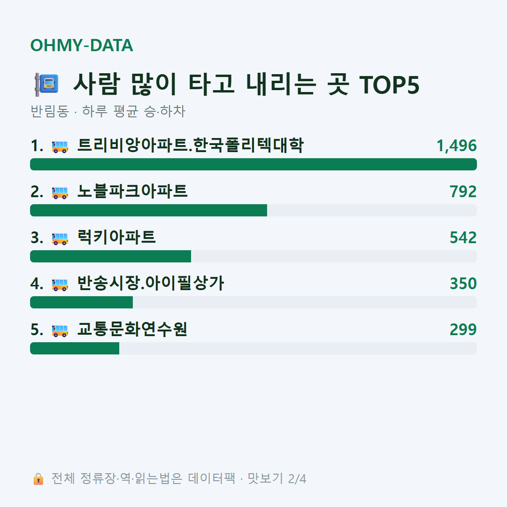 반림동 맛보기