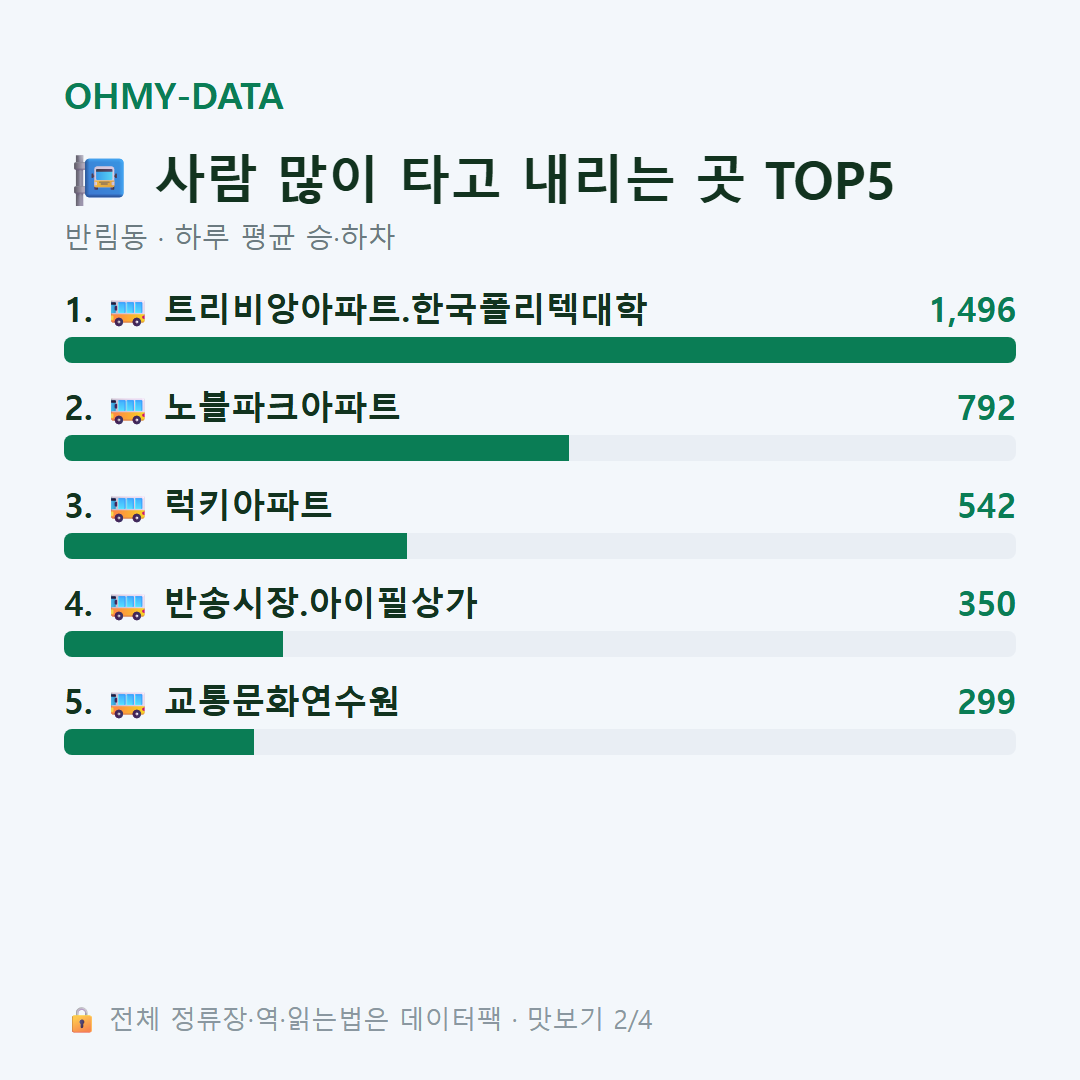 반림동 맛보기