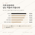 신음동 맛보기 2