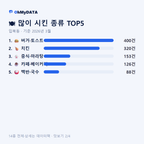 입북동 맛보기 2/4