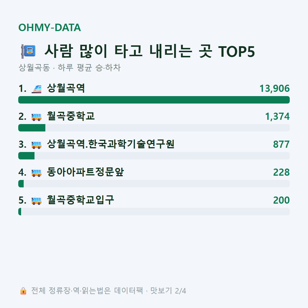 상월곡동 맛보기