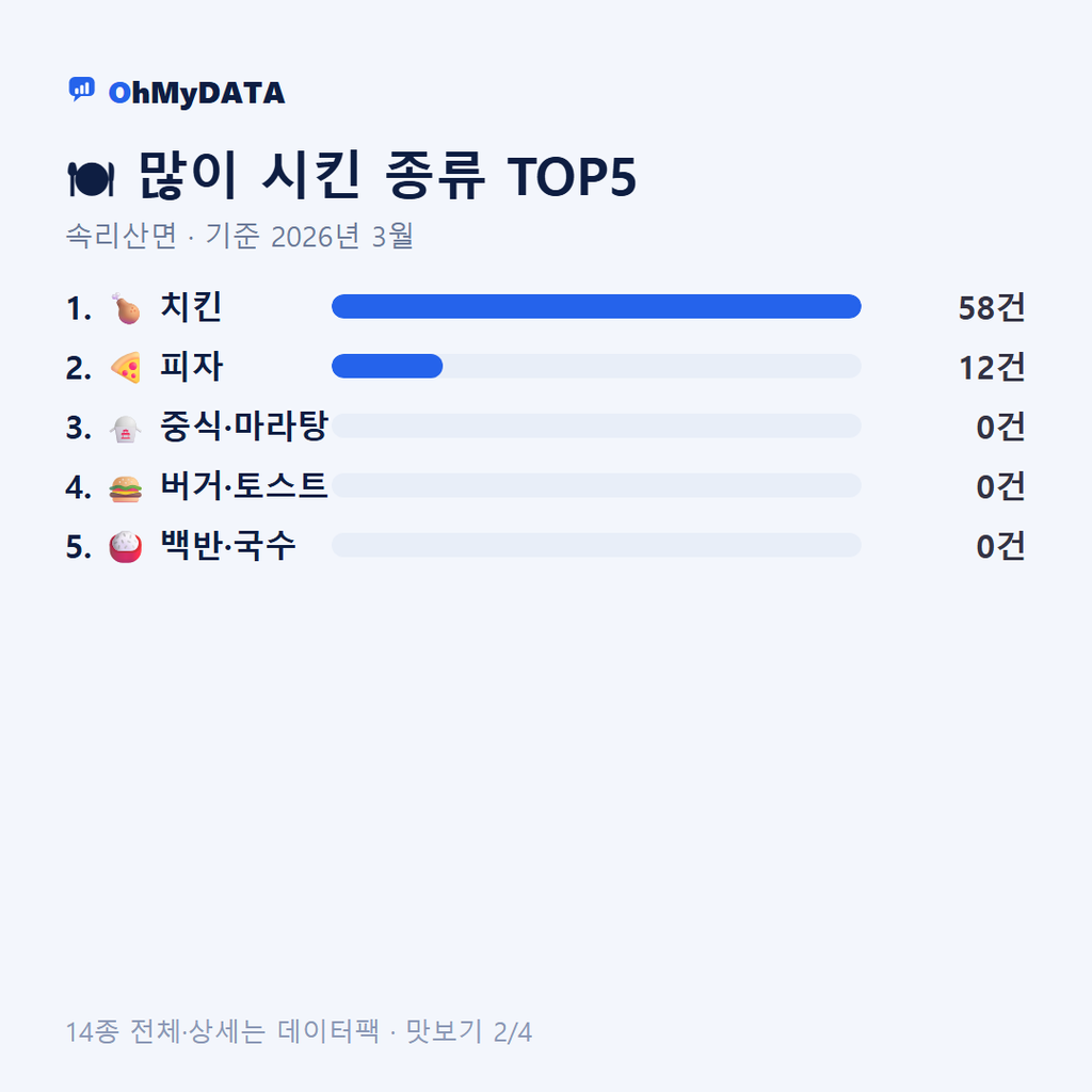 속리산면 맛보기 2/4