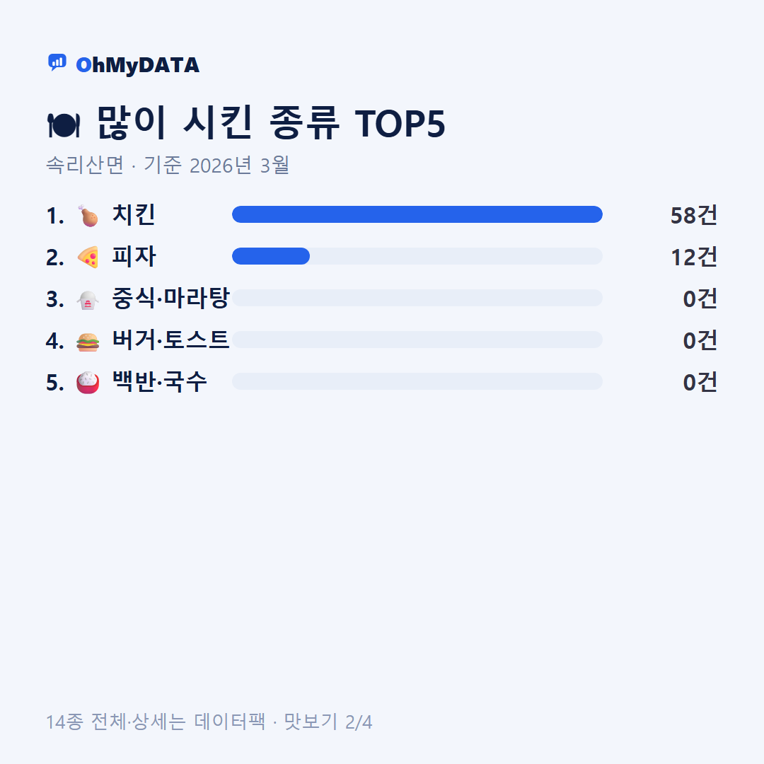 속리산면 맛보기 2/4
