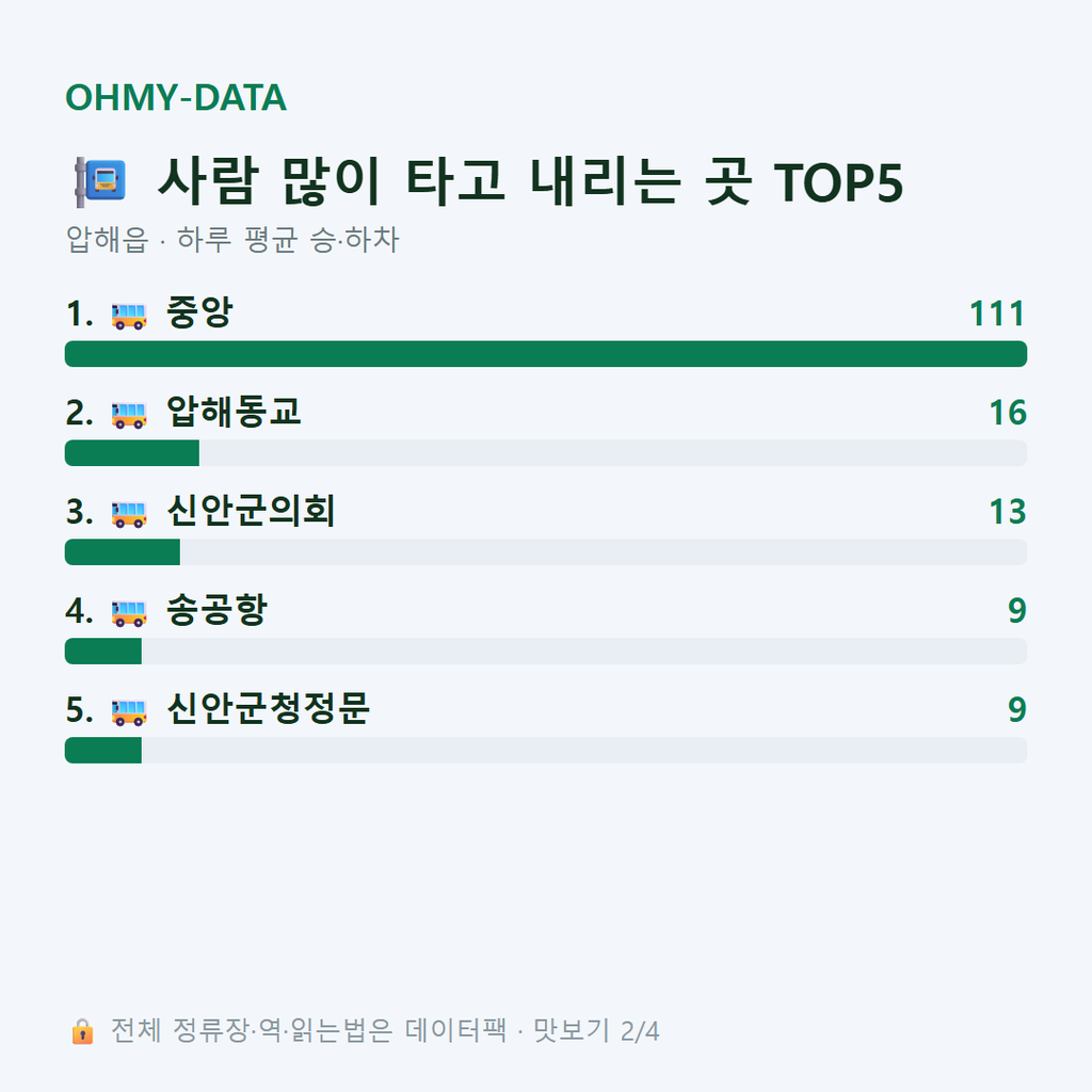 압해읍 맛보기