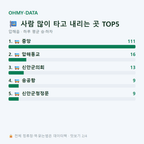 압해읍 맛보기