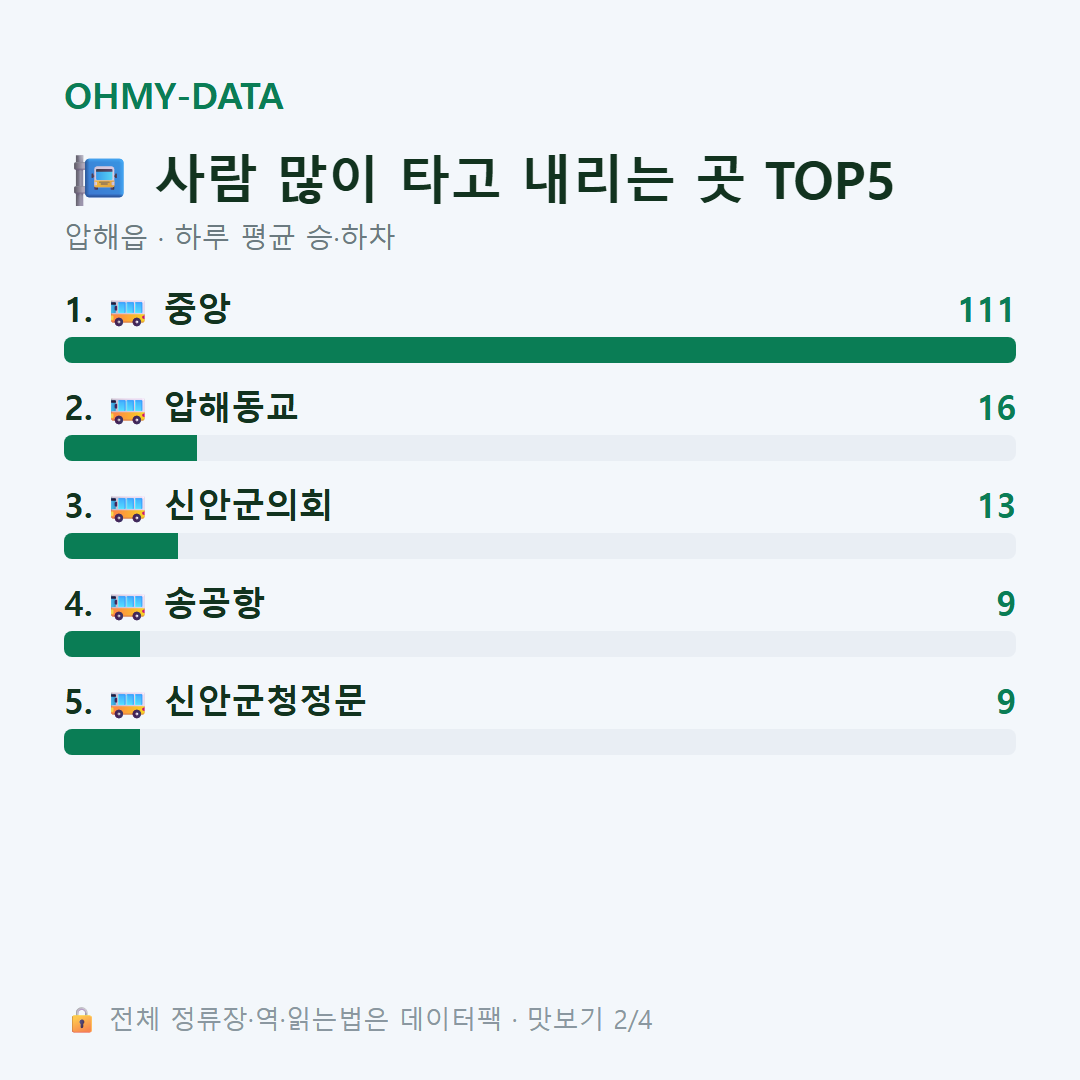 압해읍 맛보기