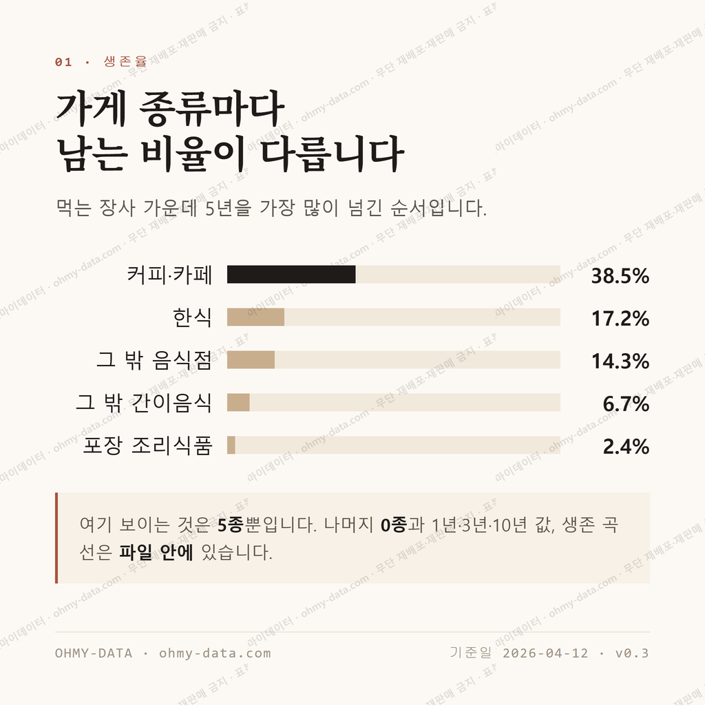 망경동 맛보기 2