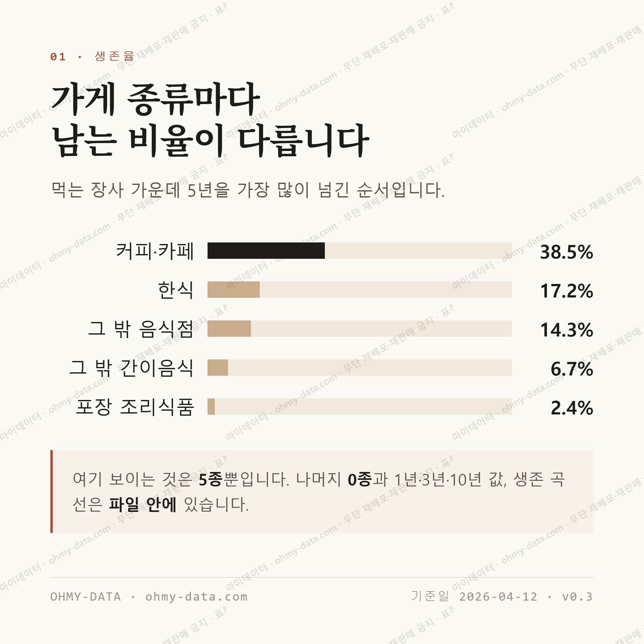 망경동 맛보기 2