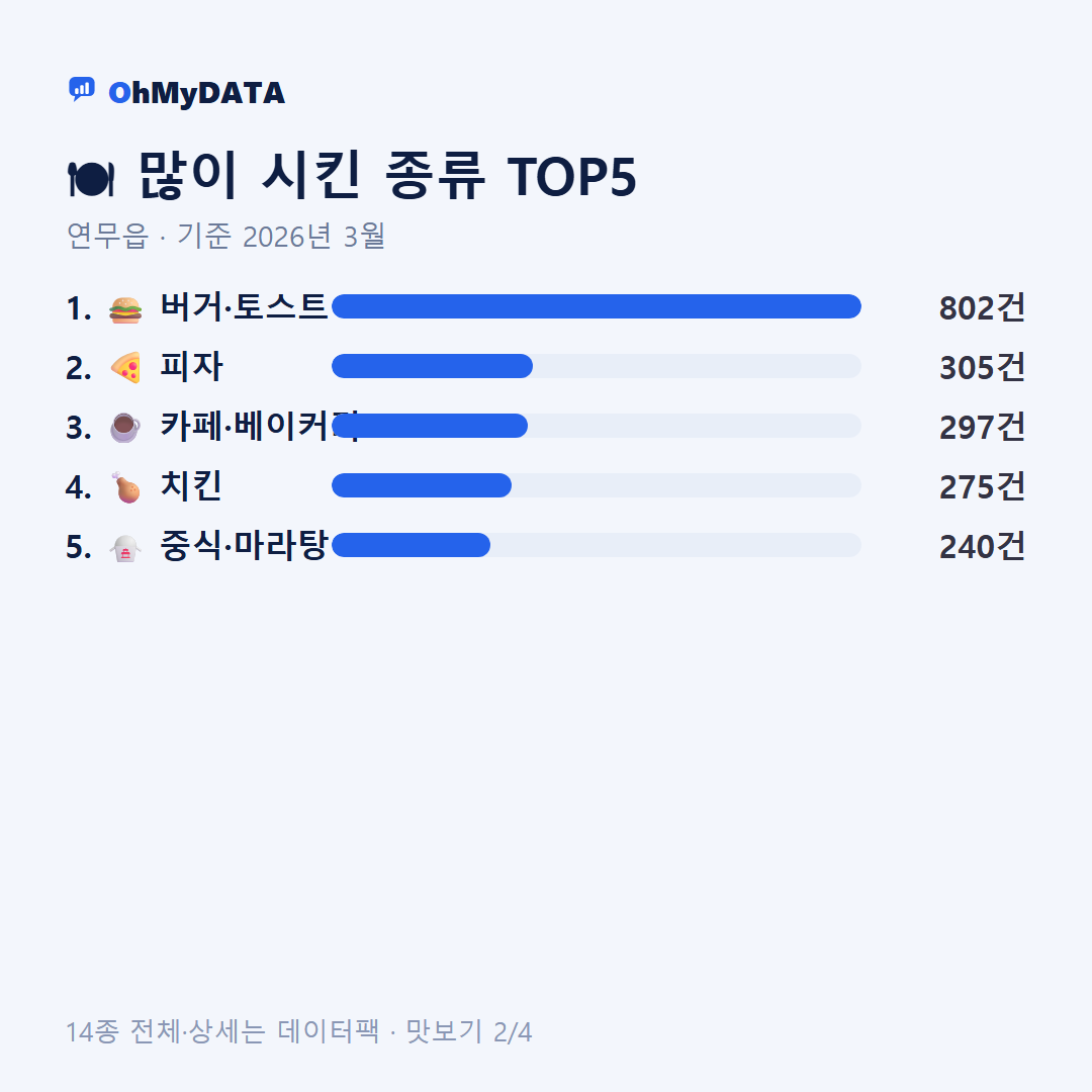 연무읍 맛보기 2/4