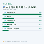 사천동 맛보기
