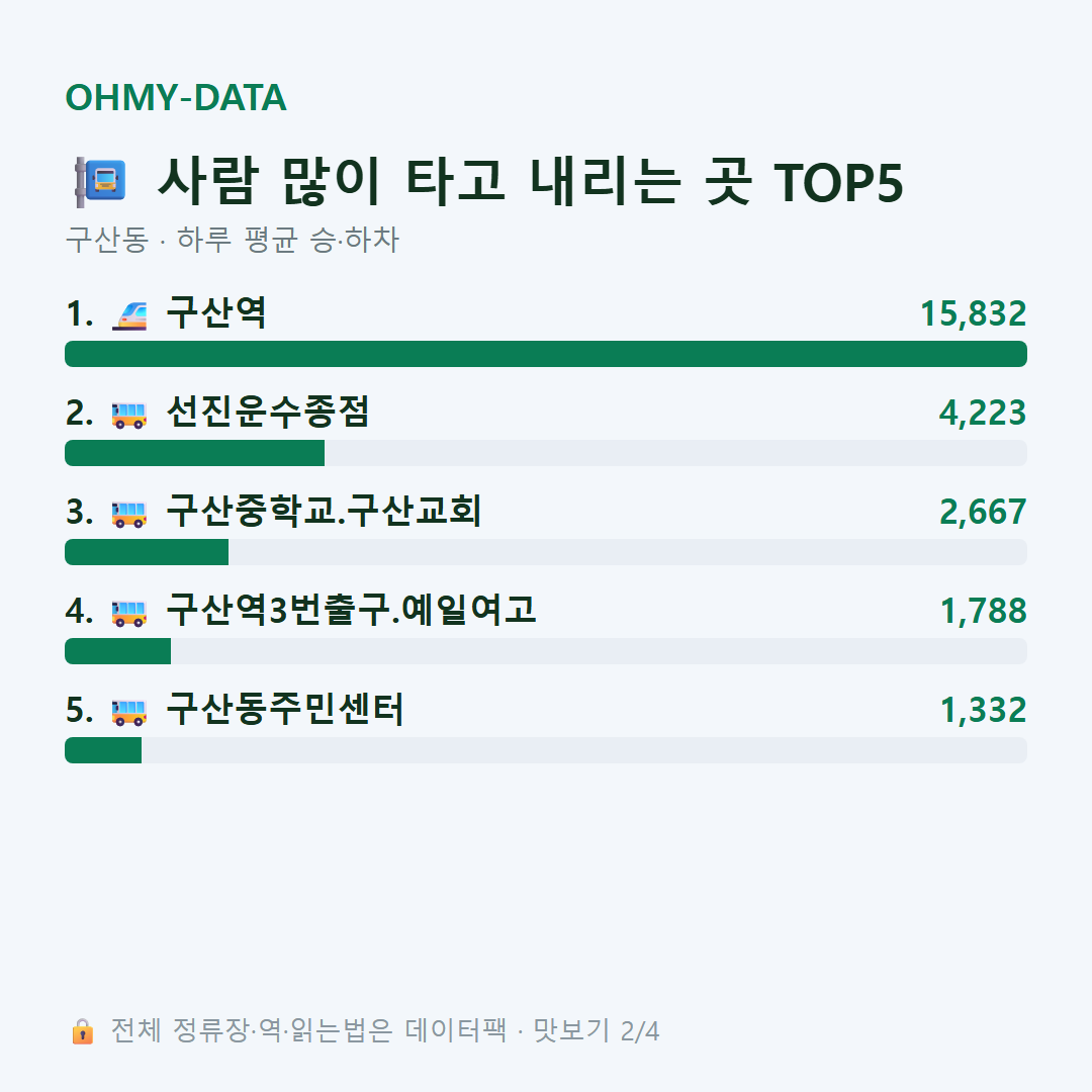구산동 맛보기