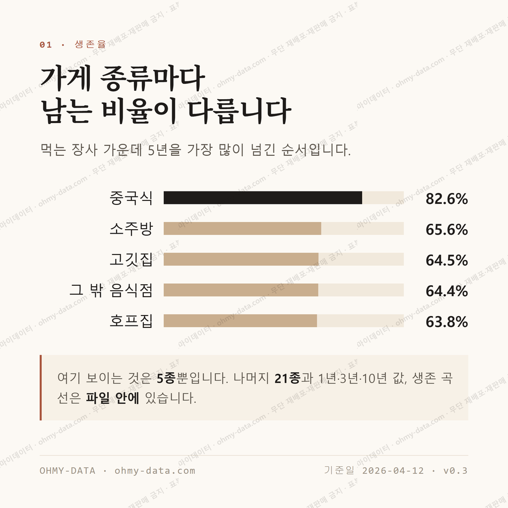 의정부동 맛보기 2