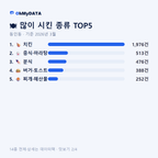 동인동 맛보기 2/4