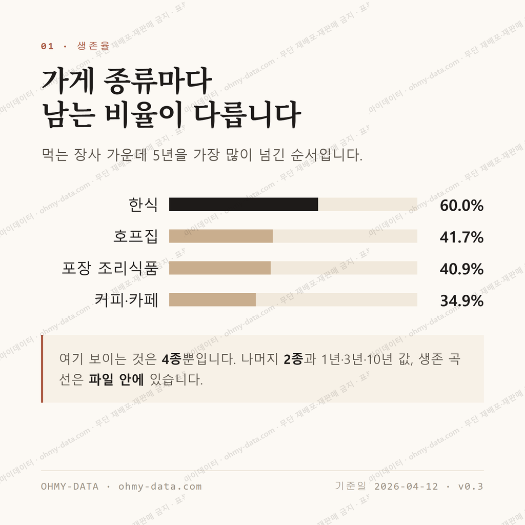 금산면 맛보기 2