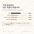 금산면 맛보기 2