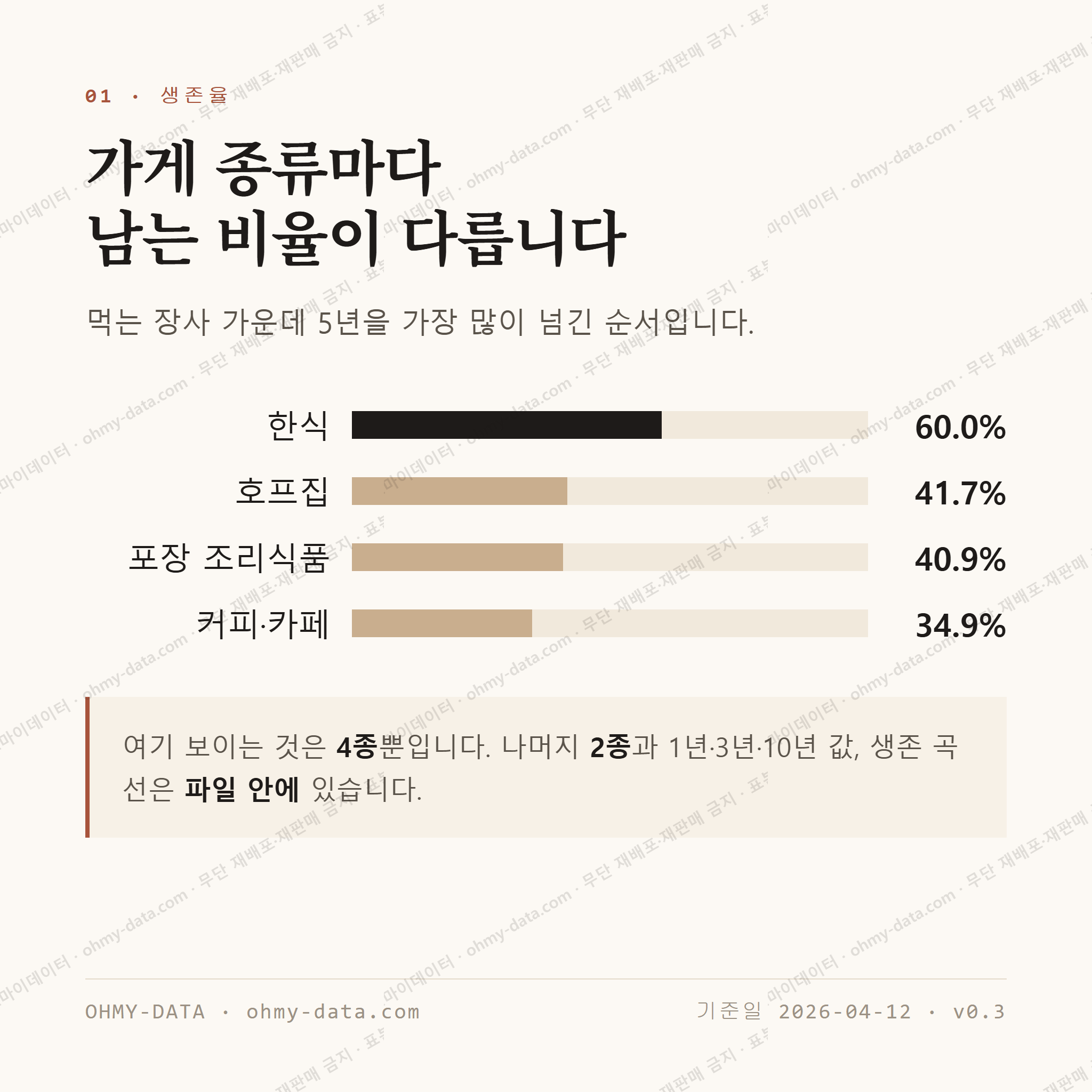 금산면 맛보기 2