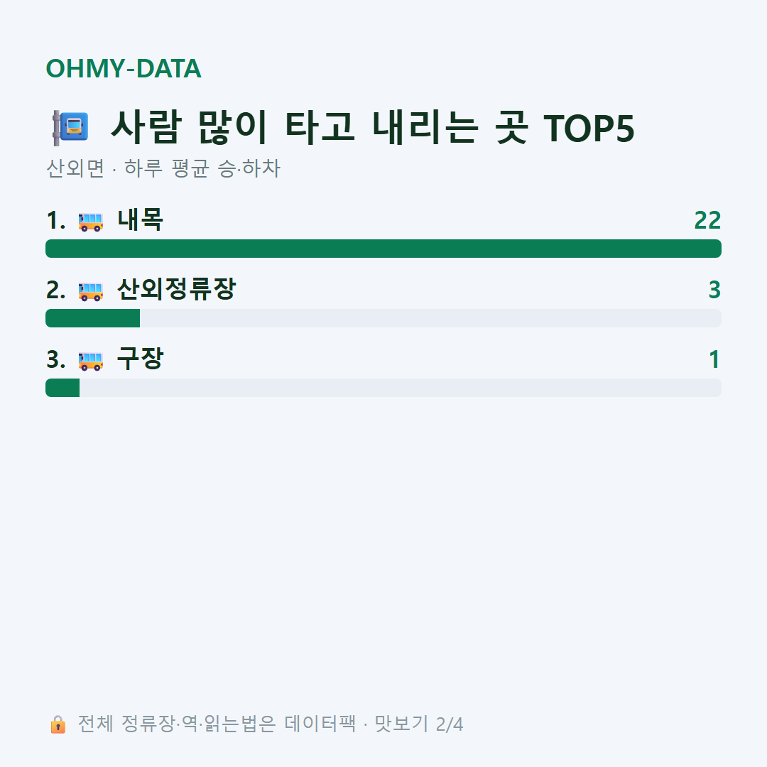 산외면 맛보기