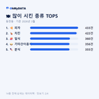 동천동 맛보기 2/4