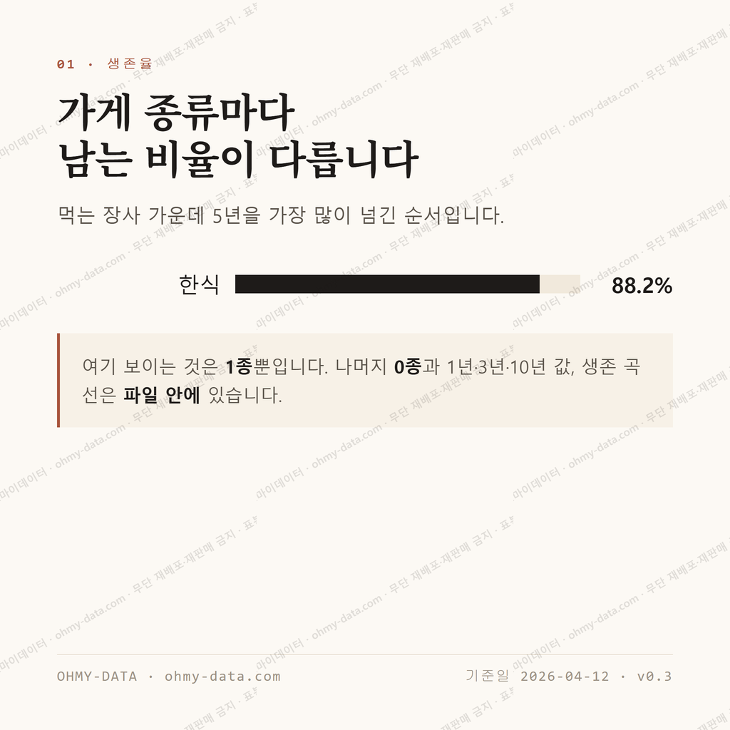 인사동 맛보기 2