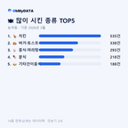 능곡동 맛보기 2/4