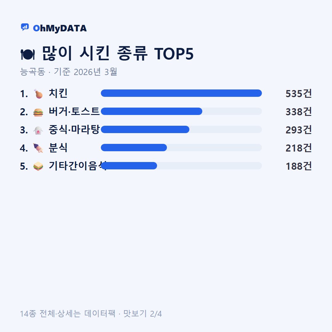능곡동 맛보기 2/4
