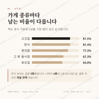 삼방동 맛보기 2