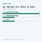 북평면 맛보기