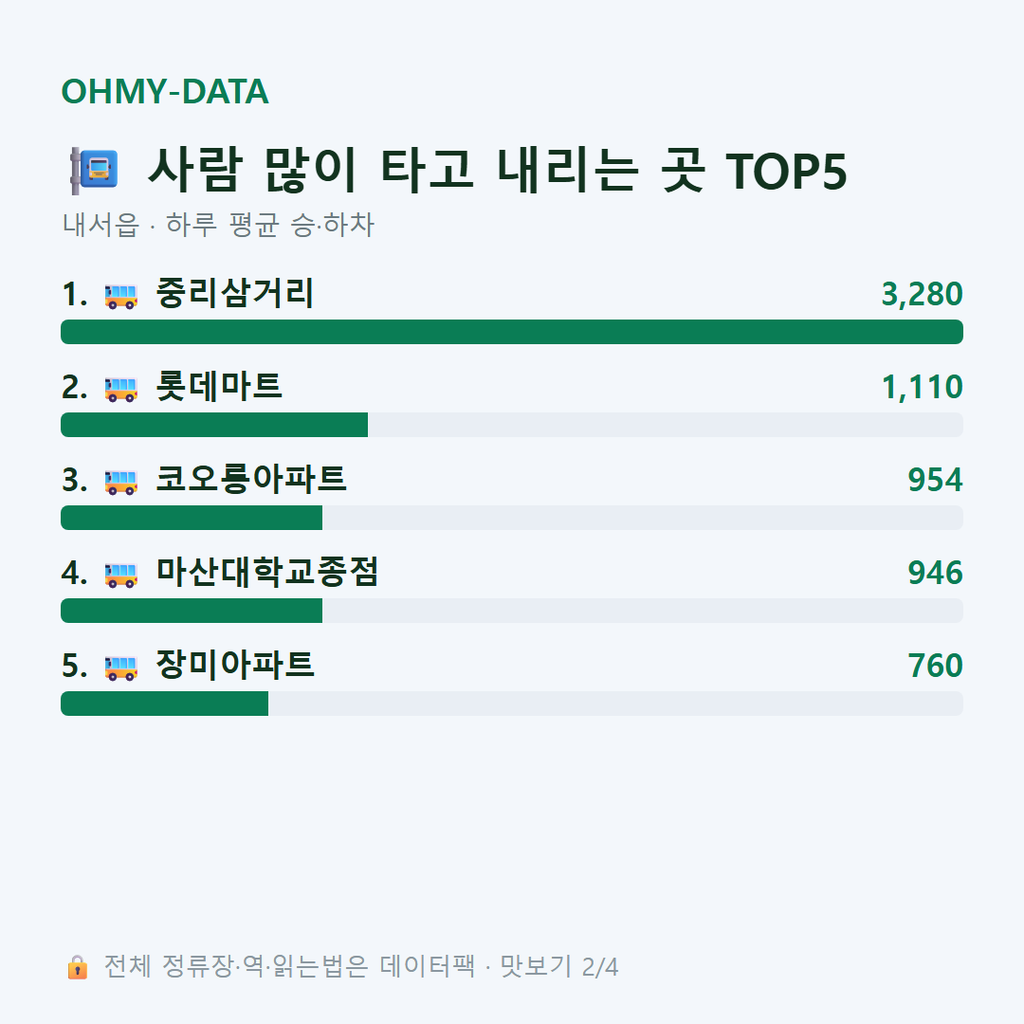 내서읍 맛보기