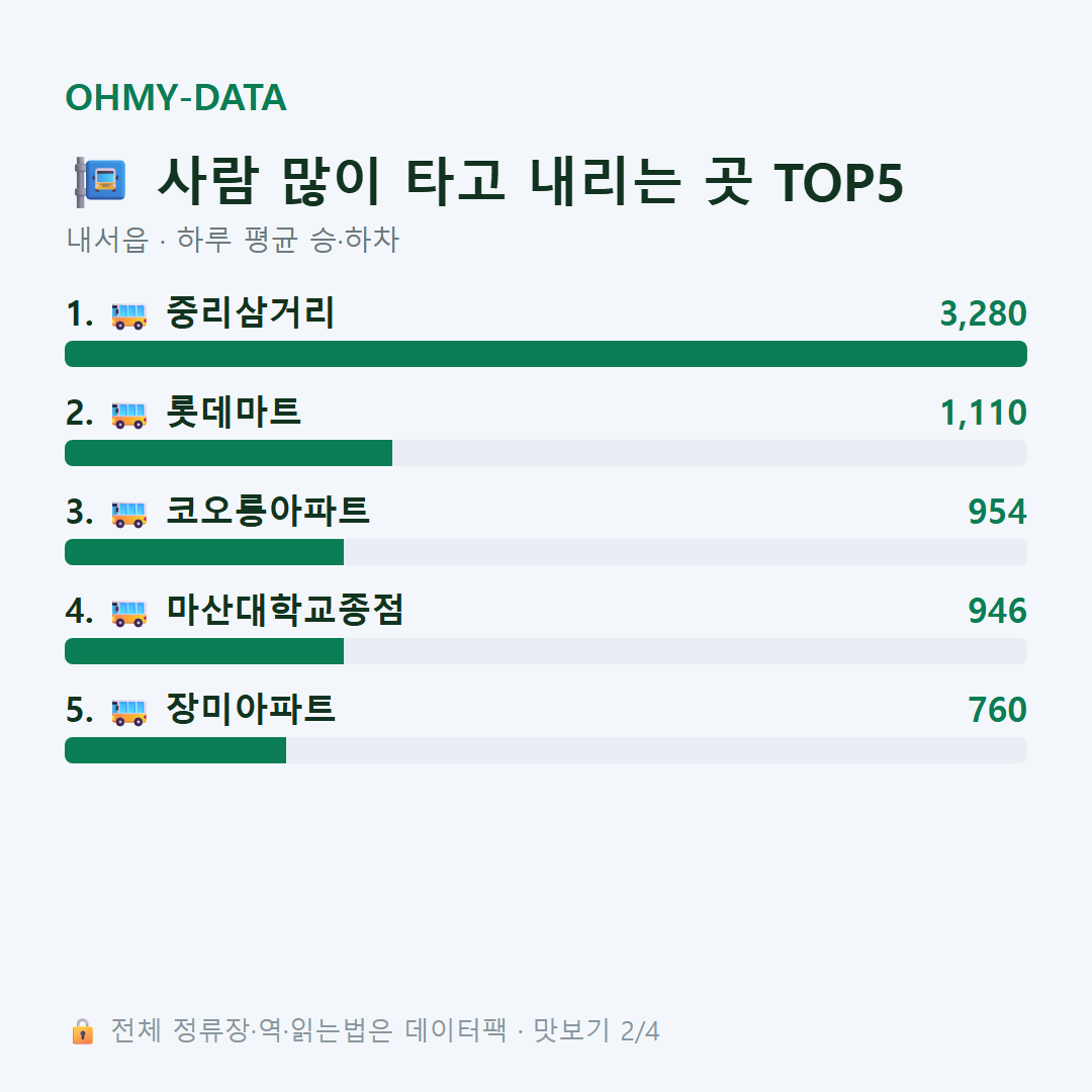 내서읍 맛보기