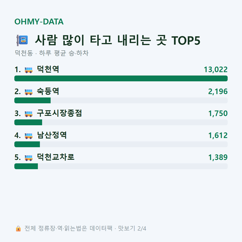덕천동 맛보기