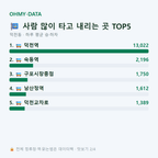 덕천동 맛보기