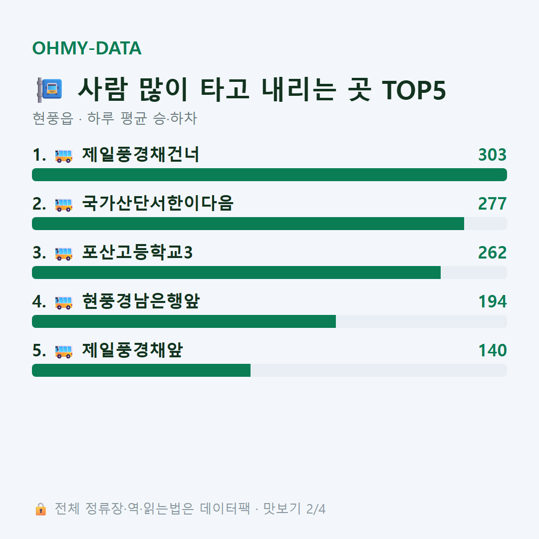 현풍읍 맛보기
