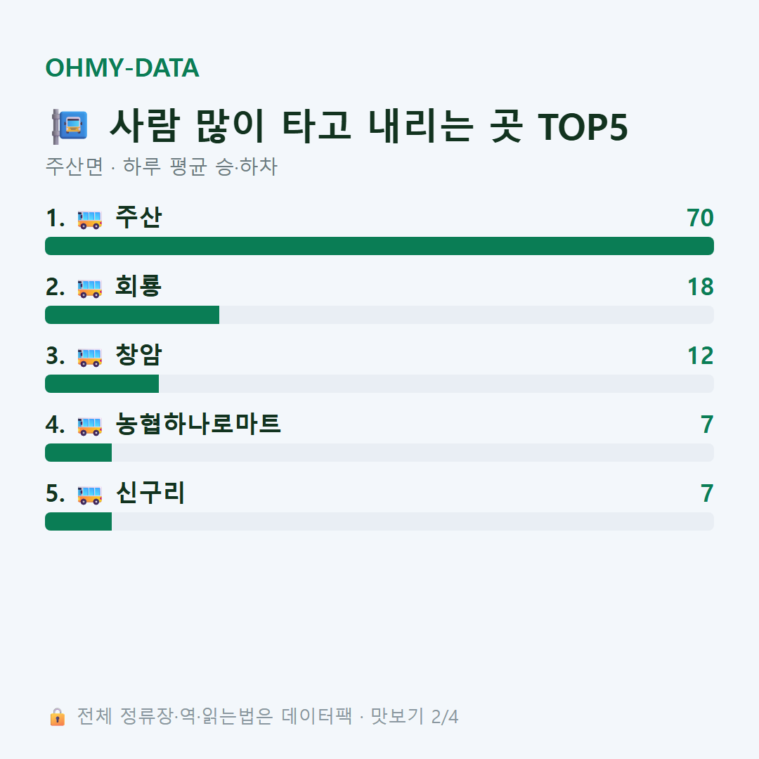 주산면 맛보기