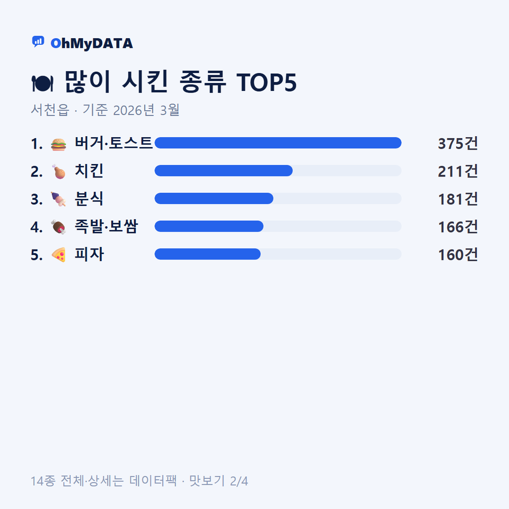 서천읍 맛보기 2/4
