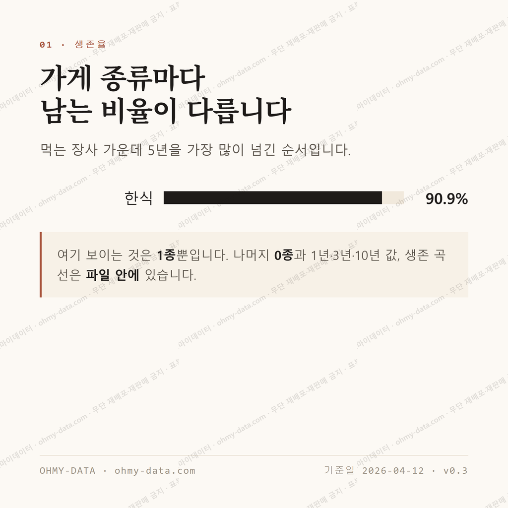 덕월동 맛보기 2